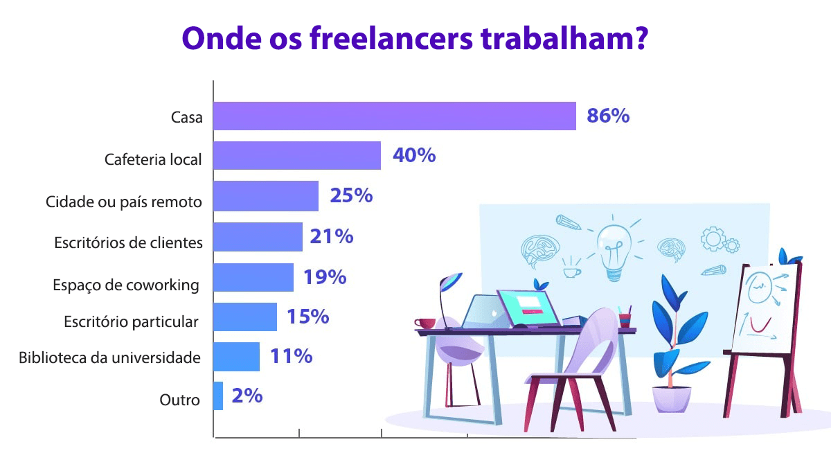 30 freelance stats why the gig economy is growing in 2020 9