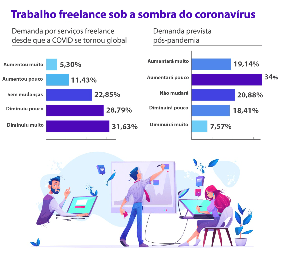 Freelancer em Dólar: 43 sites para trabalhar recebendo em dólar