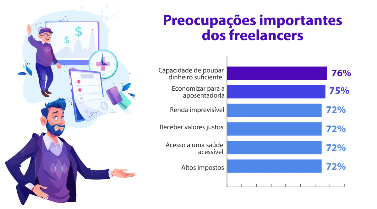 Como se tornar o freelancer mais disputado do mercado em 2019