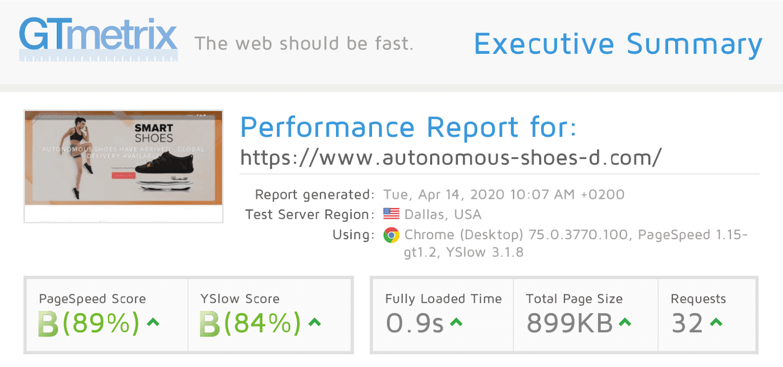 Hostwinds GTmetrix results.