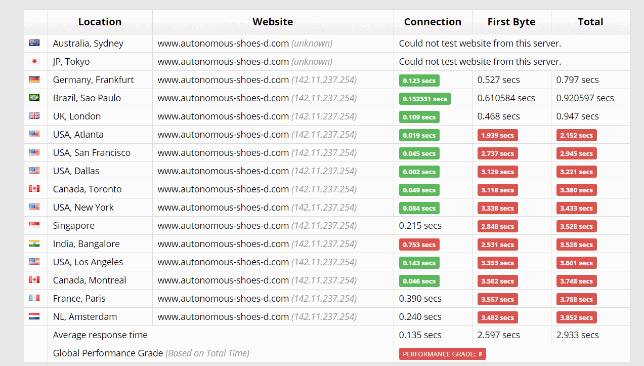 Hostwinds Sucuri results.