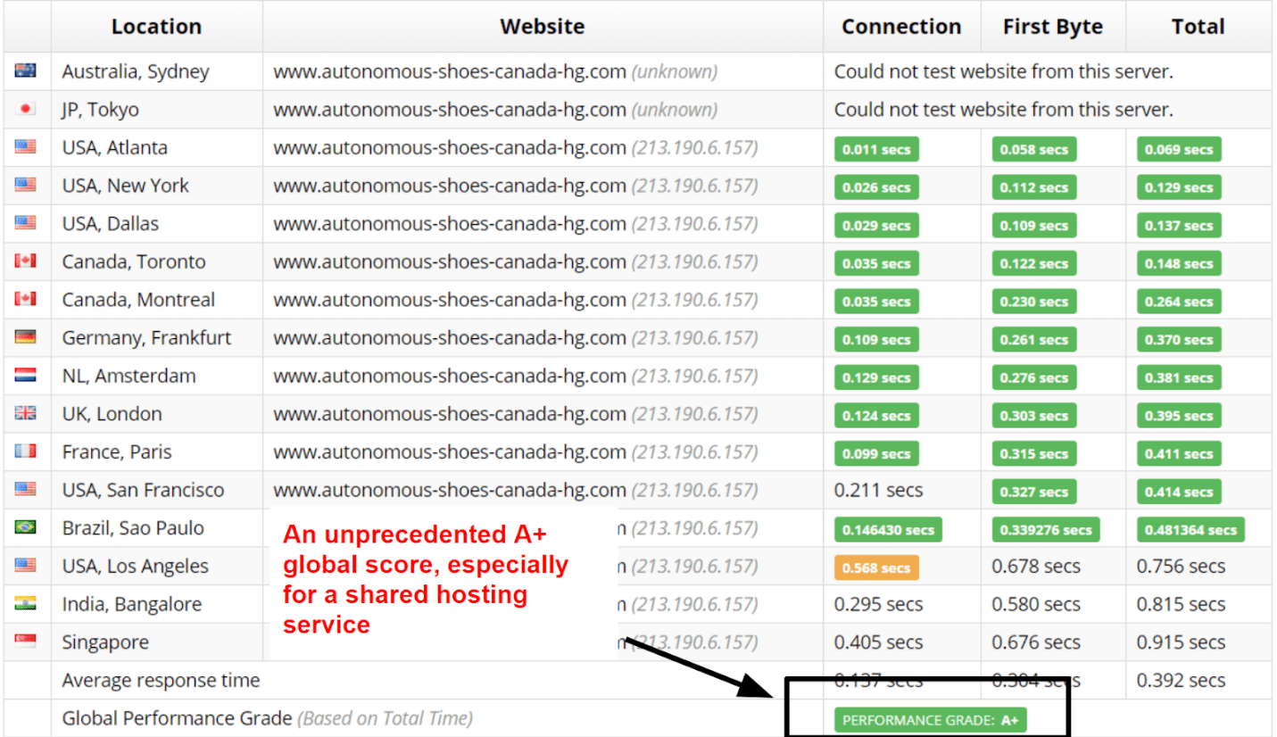 Hostinger - Sucuri results