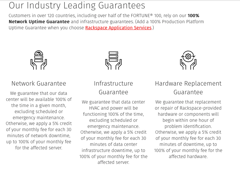 Rackspace’s industry-leading guarantees