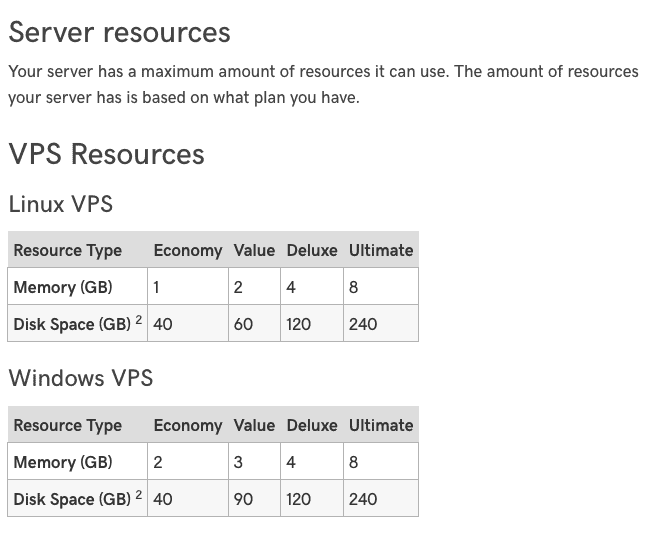 Comparison of Linux and Windows VPS resources