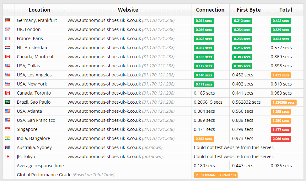 [tsoHost] - [speed test]