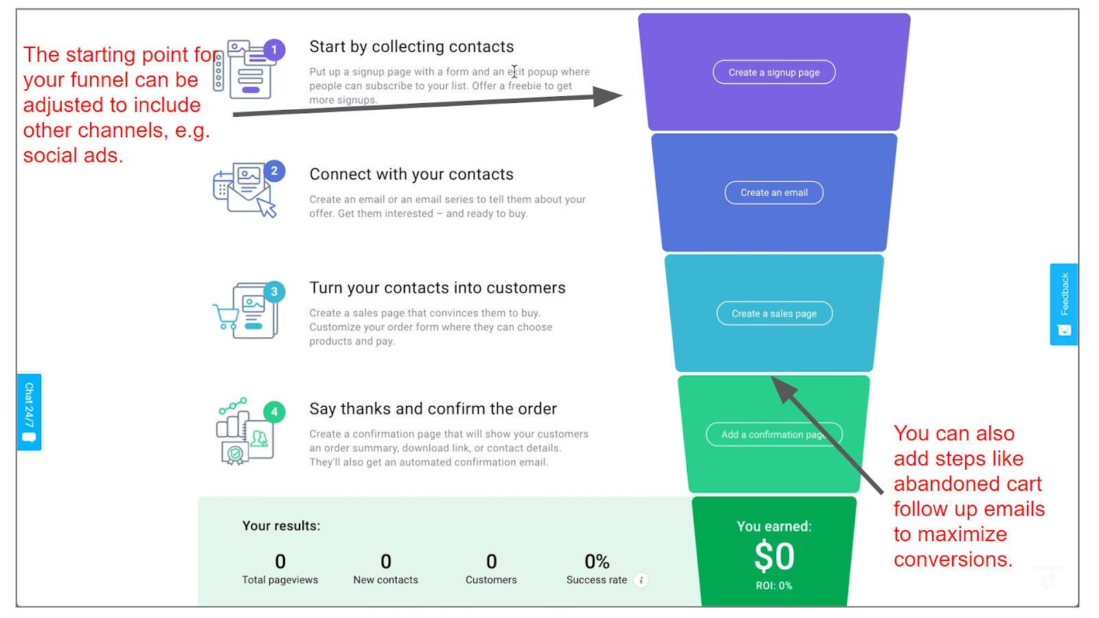 GetResponse conversion funnel.