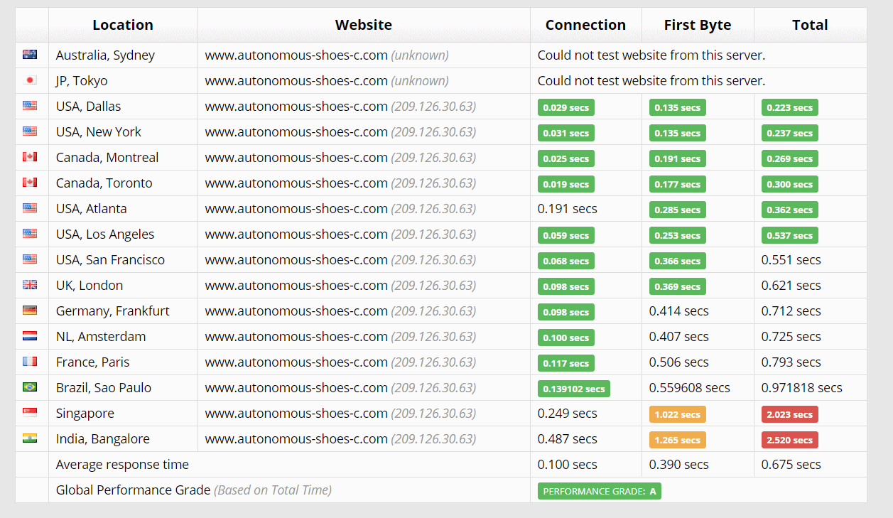 Liquid Web page loading speed
