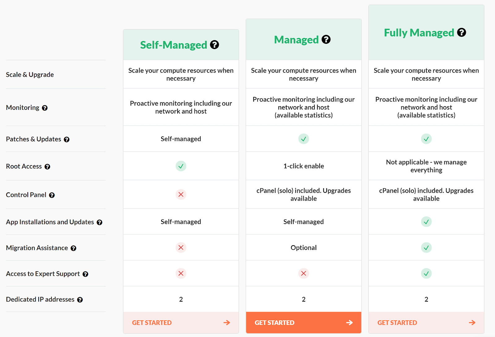 HostPapa PostgreSQL Hosting