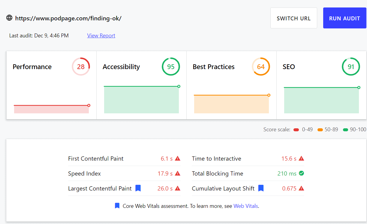 Podpage Google SEO scores