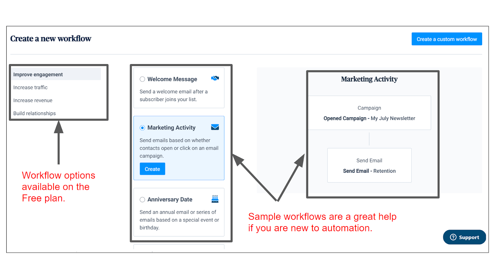 Sendinblue automation workflows.