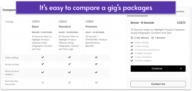 An example of Fiverr's prcing package comparison