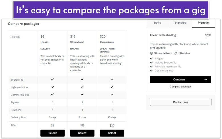 Detail page showing the Packages section