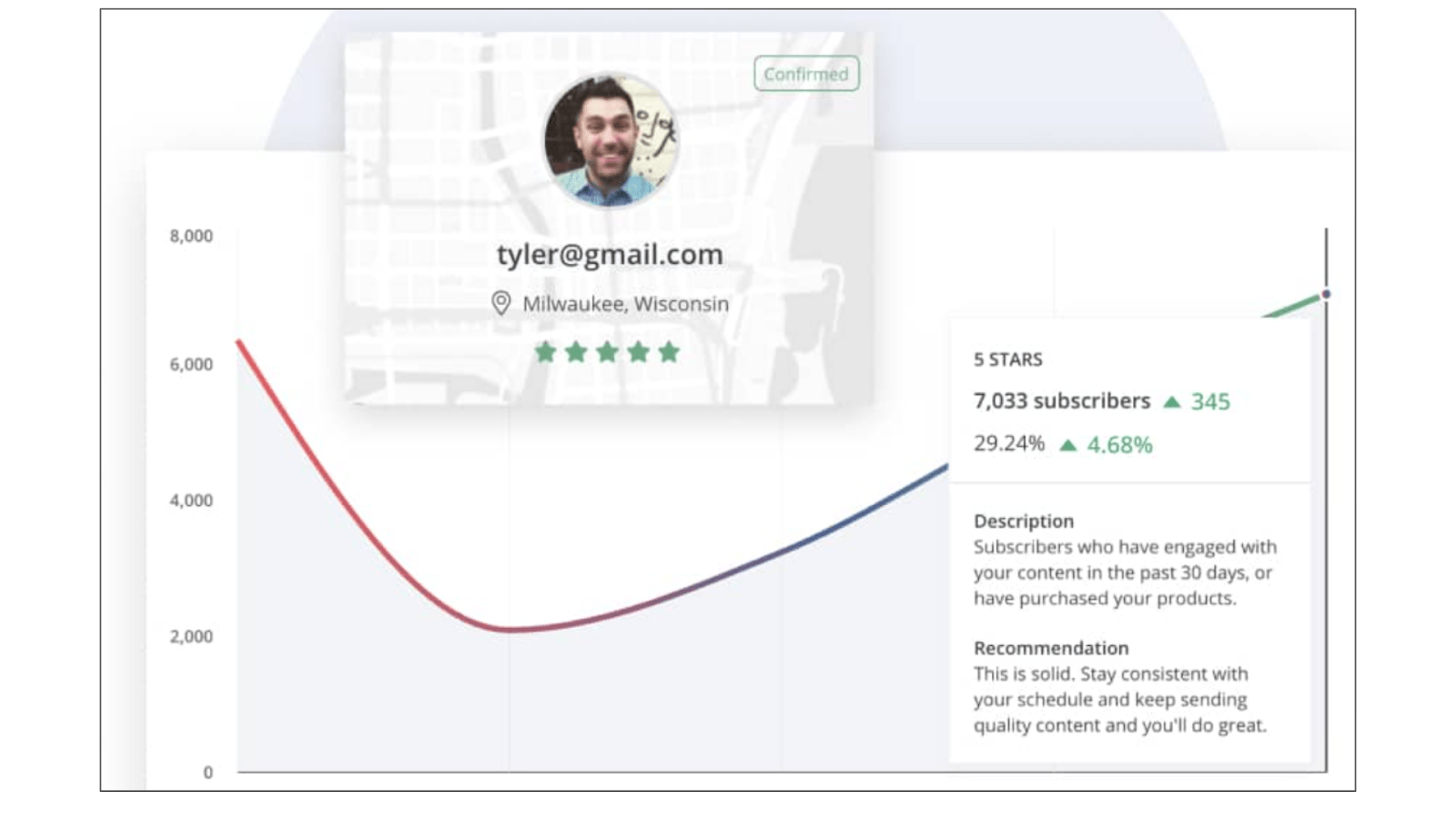 ConvertKit engagement scoring