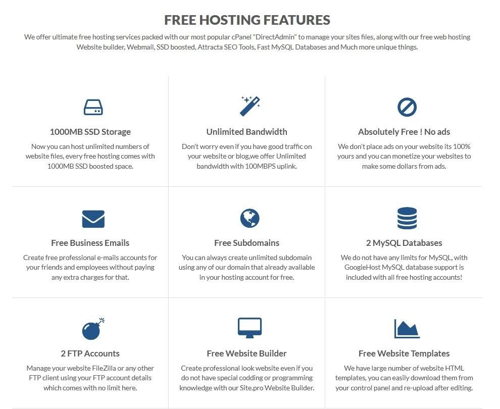 GoogieHost - Free hosting features