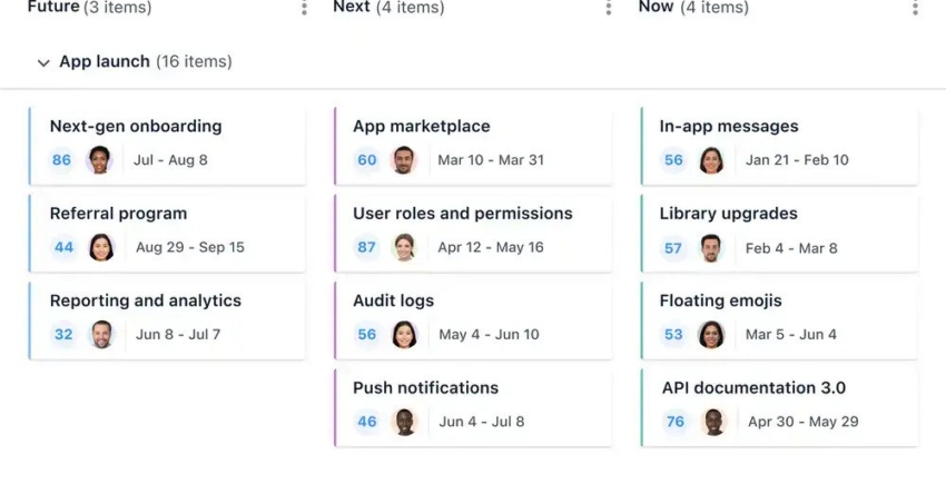 Airfocus dashboard