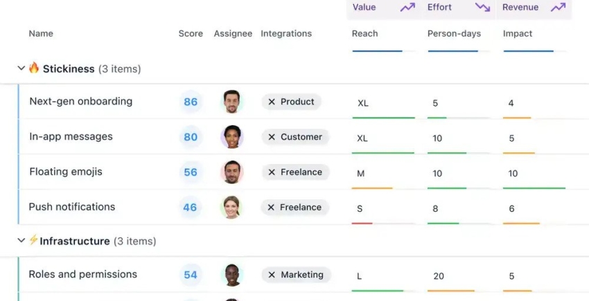 Airfocus dashboard