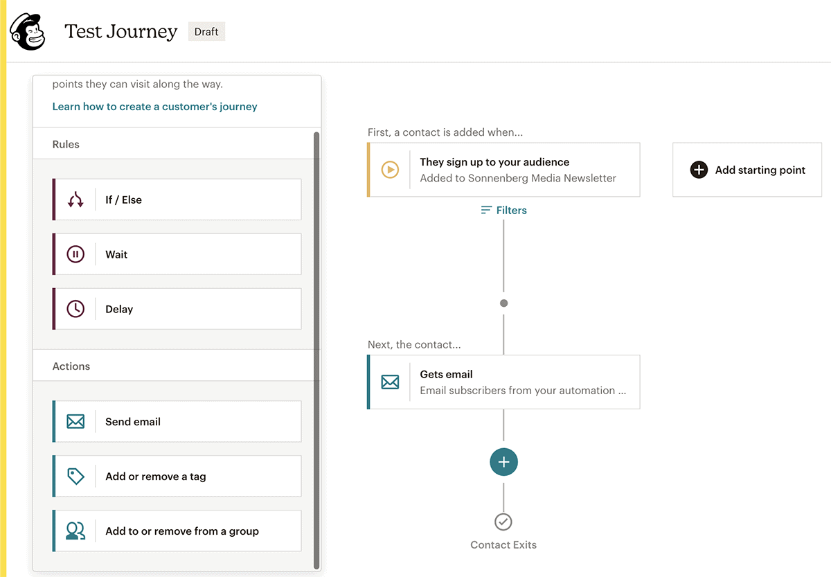 Mailchimp Pricing | Anna Sonnenberg