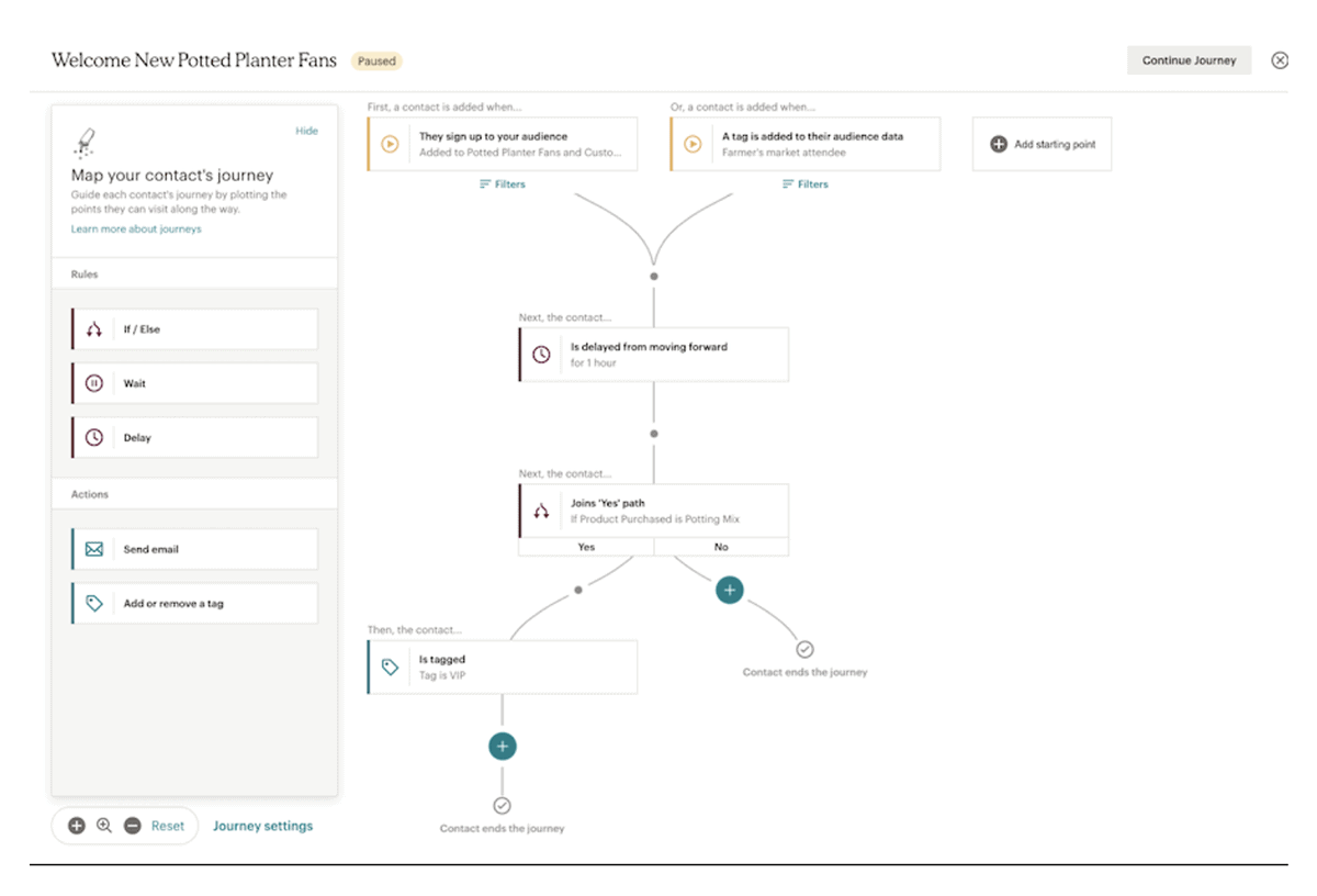 Mailchimp Standard Plan