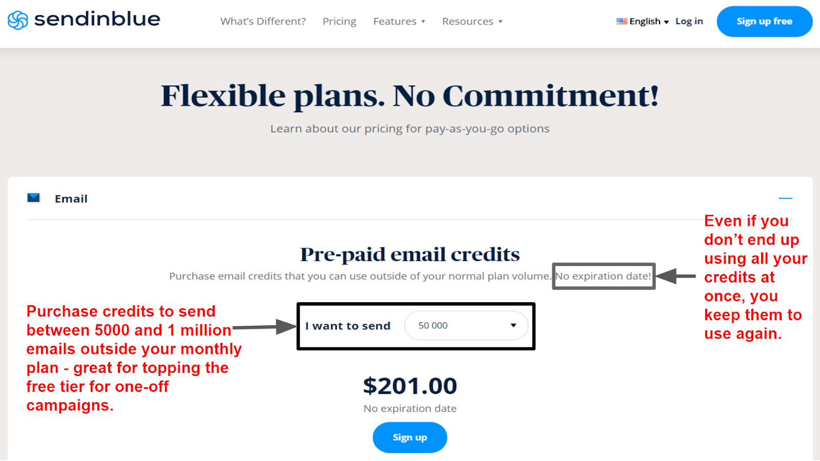 Sendinblue pay-as-you-go email credits.