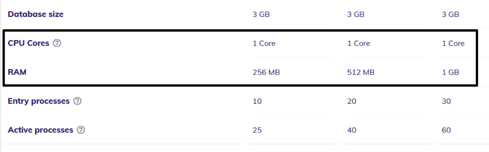 Hostinger shared hosting CPU and RAM limits