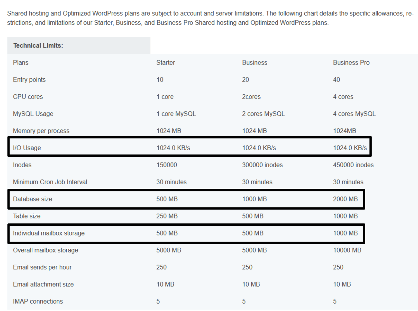 HostPapa Terms of Service - technical limits