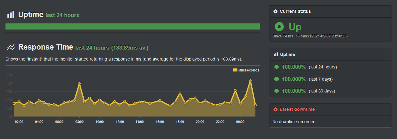 InMotion Hosting Uptime Robot results