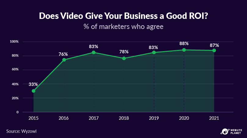 -outline---video-marketing-statistics-11.png