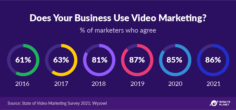 -outline---video-marketing-statistics-12.png