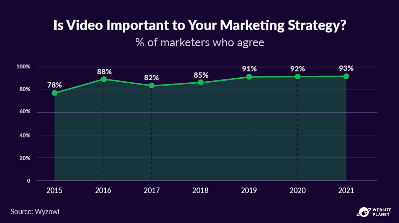 -outline---video-marketing-statistics-14.png