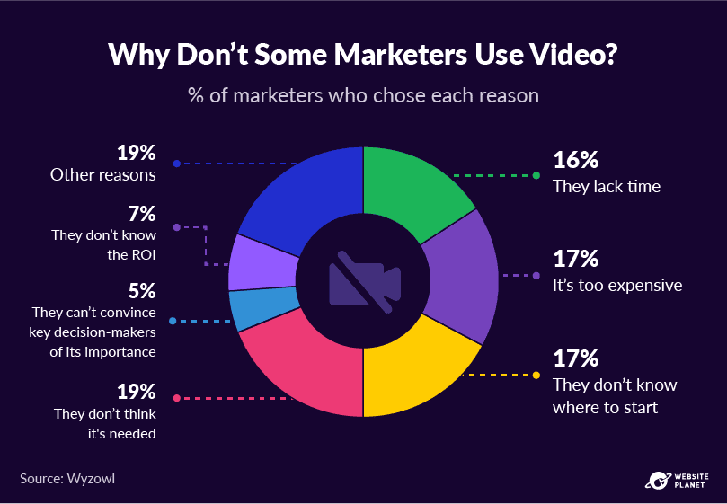 -outline---video-marketing-statistics-15.png