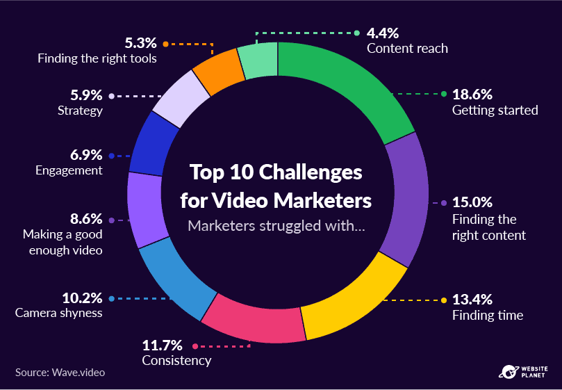 -outline---video-marketing-statistics-16.png