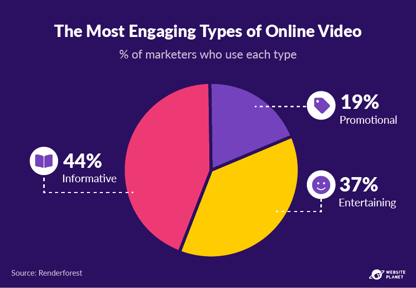 Make Statics into Videos & Some Exciting News!