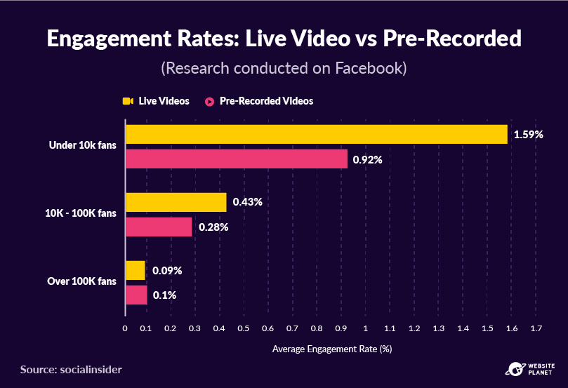 -outline---video-marketing-statistics-25.png