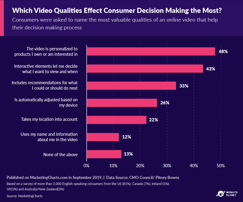 -outline---video-marketing-statistics-29.png