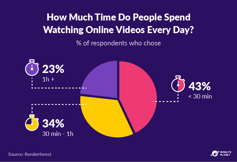 22 Twitch Statistics, Trends & Facts About Video Livestreams: 2023