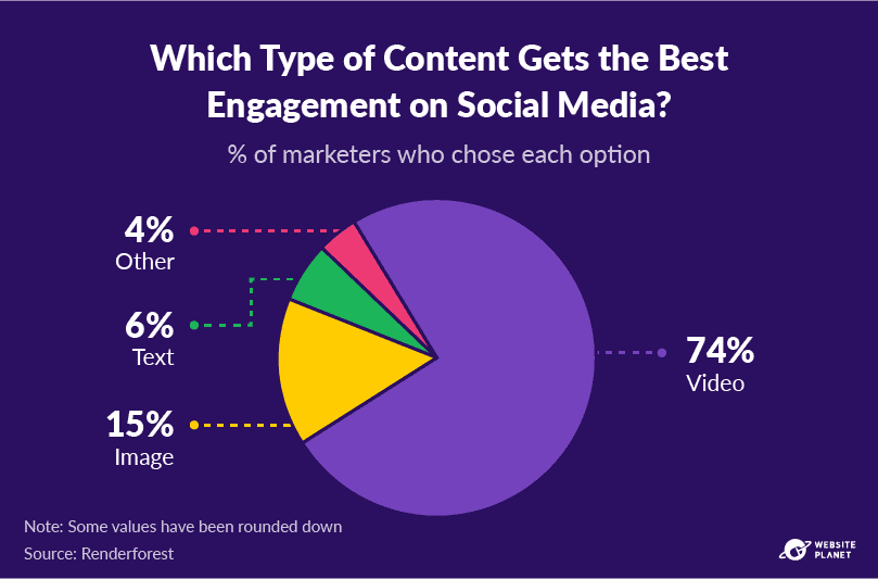 -outline---video-marketing-statistics-37.png