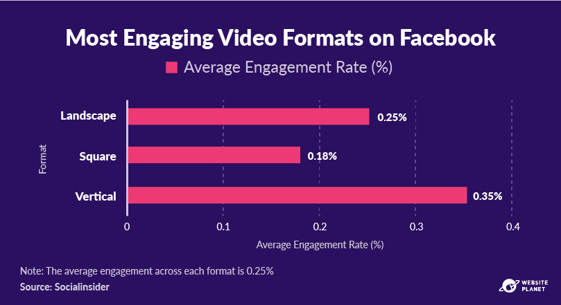 Face reveal video statistics - Think with Google