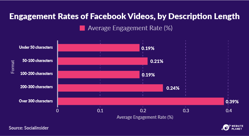 -outline---video-marketing-statistics-45.png