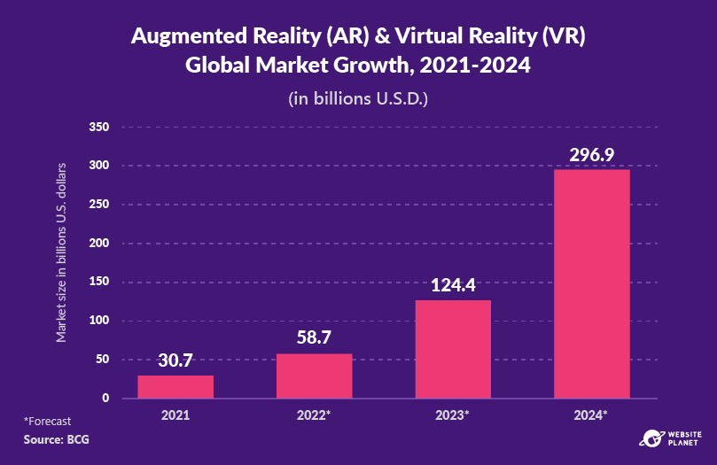 Video Marketing Statistics 2024 (10 Years of Data)