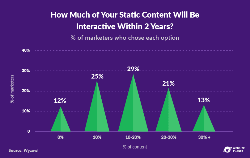 -outline---video-marketing-statistics-52.png