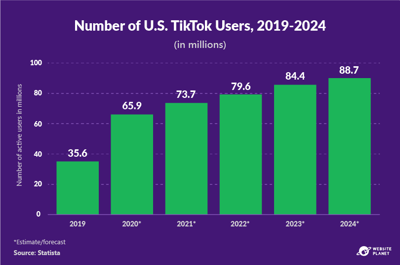 Video Shorts Statistics You Need to Know in 2024