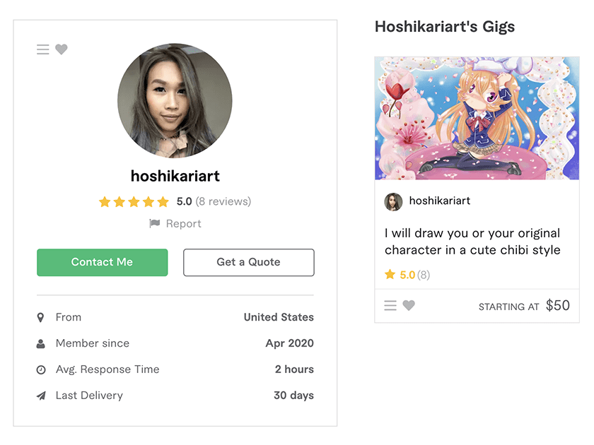 Fiverr profile – Hoshikariart