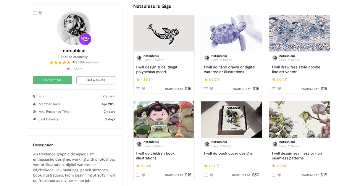 Fiverr profile – Natsuhisui