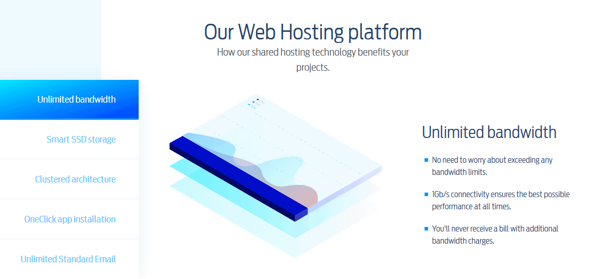 FastHosts - shared hosting platform