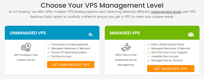 Table comparing A2 Hosting's managed and unmanaged plans