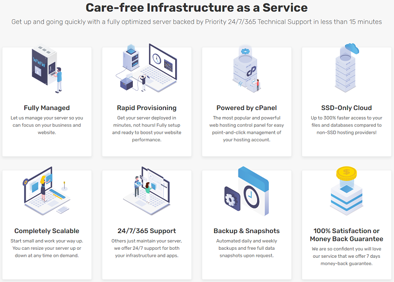 FastComet cloud VPS feature list