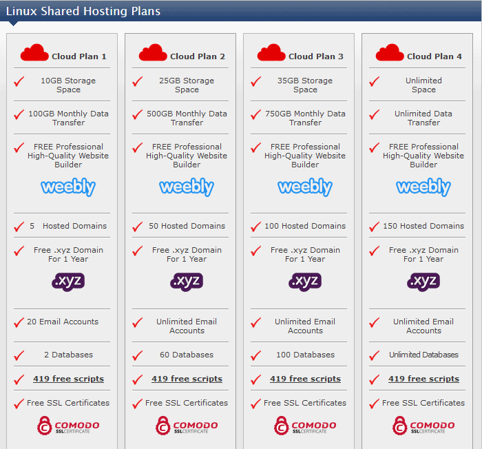 Screen capture of Web World Ireland's shared hosting plans