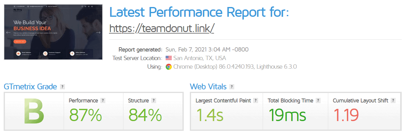 A2 Hosting GTmetrix test result