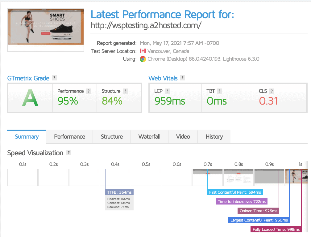 A2 Hosting tested from Europe