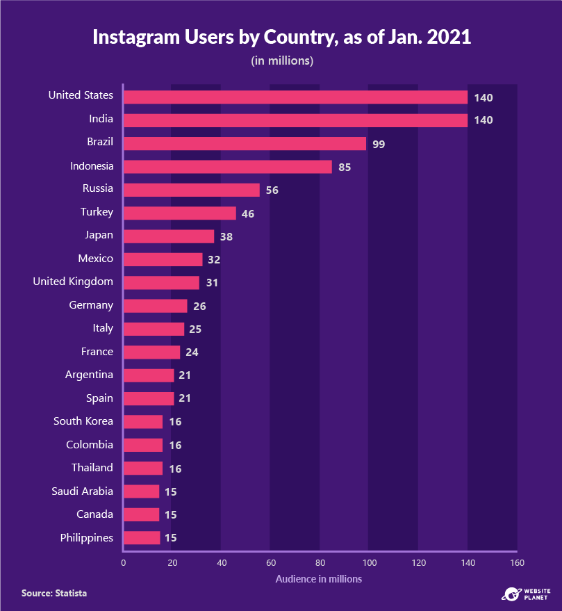 -outline---instagram-marketing-stats-10.png